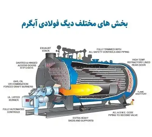 بخشهای مختلف دیگ_-فولادی آبگرم 