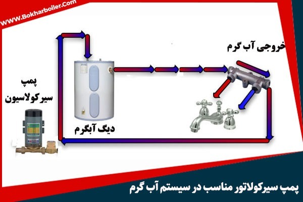 پمپ سیرکولاتور مناسب در سیستم آب گرم