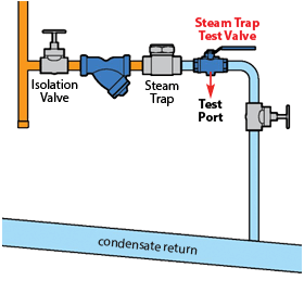تعمیر و نگه داری تله های بخار-steam trap