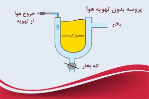 مزایای استفاده از بخار اشباع برای گرمایش