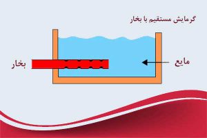 معرفی انواع بخار و بررسی کاربرد آن ها