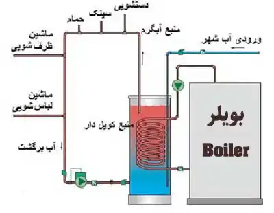 دیگ آب گرم فولادی