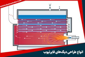 انواع دیگ‌های فایرتیوب(لوله آتشی): طراحی عقب خشک و عقب تر، طرز کار و مقایسه عملکرد