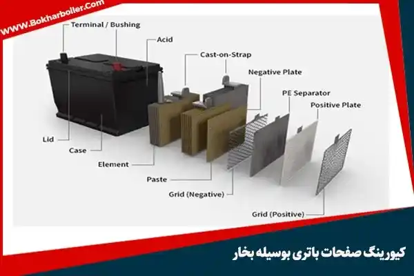 کیورینگ باتری با بخار: بهبود کیفیت و کاهش ترک خوردگی صفحات قطبی با تجهیزات بهینه