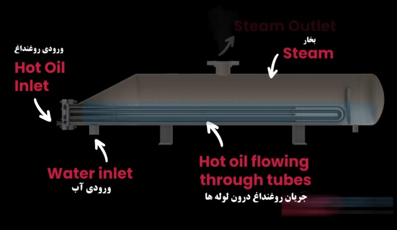 تولید بخار با روغن داغ